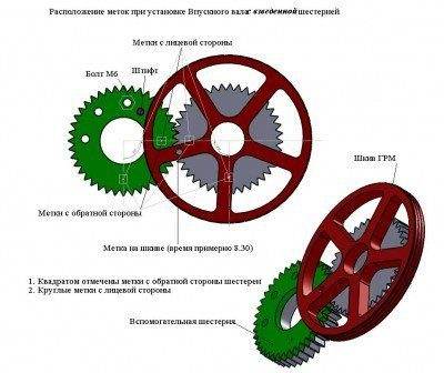 Расположение меток.jpg