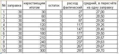расход.JPG