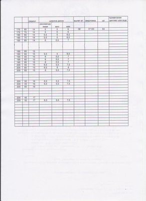 размерность колес карины1.jpg