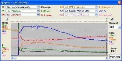 7A-FE БелыйГусь Прогрев.JPG