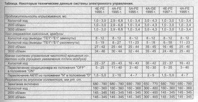 Corolla Splinter Levin Trueno 95-2K NSR_01.jpg