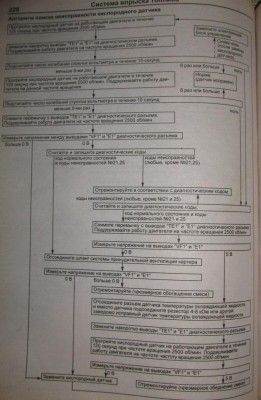Алгоритм поиска неисправности лямбды 2.JPG