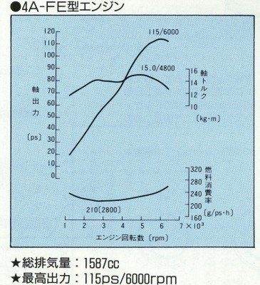 Двигатель 4A-FE.jpg